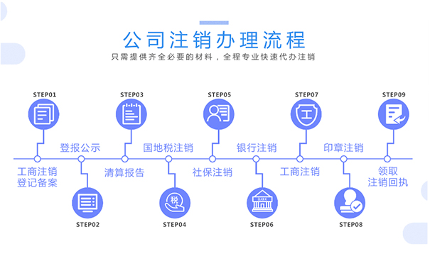 2020金水區(qū)公司注銷(xiāo)流程