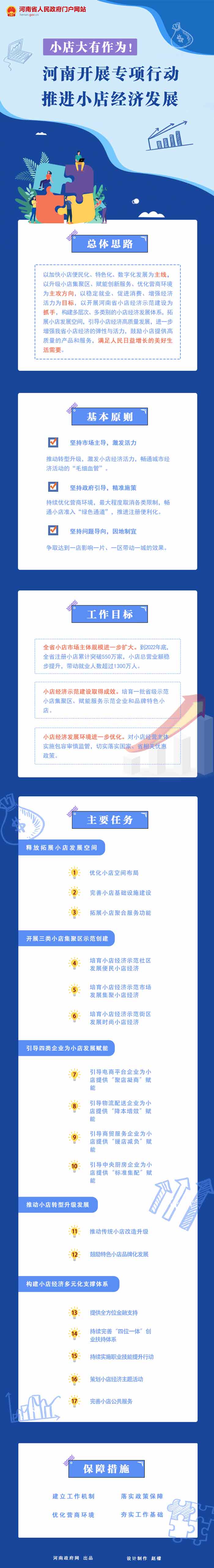 圖解:河南開展專項(xiàng)行動推進(jìn)小店經(jīng)濟(jì)發(fā)展