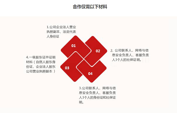 深圳paas平臺(tái)資質(zhì)辦理要求六、材料要求