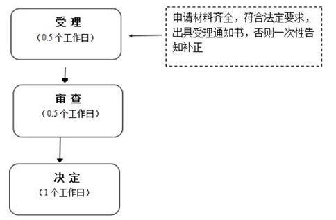 怎么注冊(cè)公益慈善公司，河南注冊(cè)公益慈善公司要多少錢