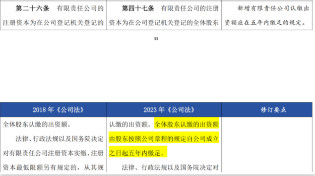 股東認(rèn)繳的注冊資本自公司成立起五年內(nèi)繳足。